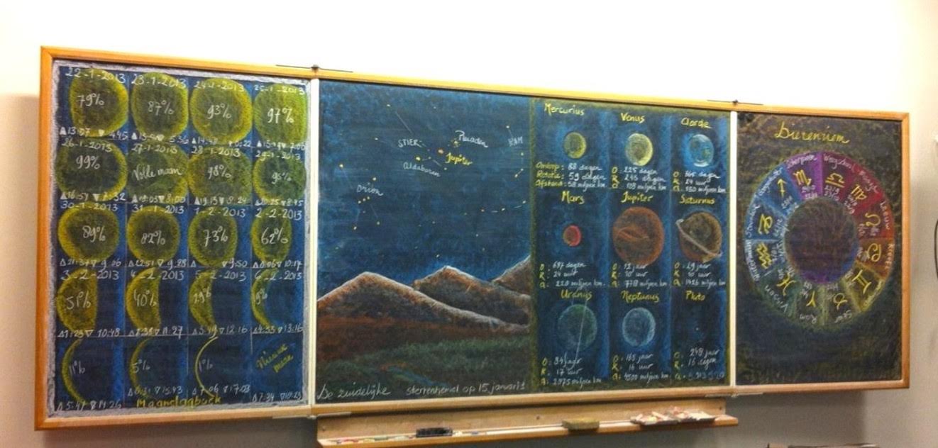 Trouw: Liever ‘ouderwets’ krijtbord